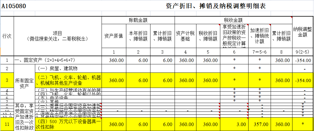 納稅籌劃方法有哪些