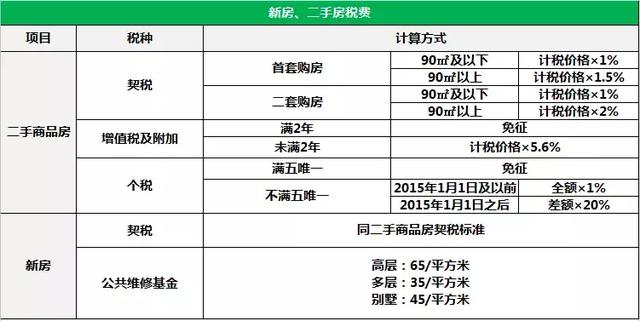 增值稅納稅籌劃案例分析(企業(yè)所得稅利潤率怎么算計算公式，2019會計考試稅法計算公式)