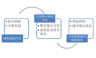 納稅籌劃公司