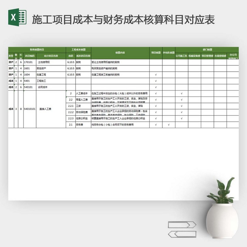 會計(jì)核算流程(建筑施工企業(yè)會計(jì)核算流程39730)