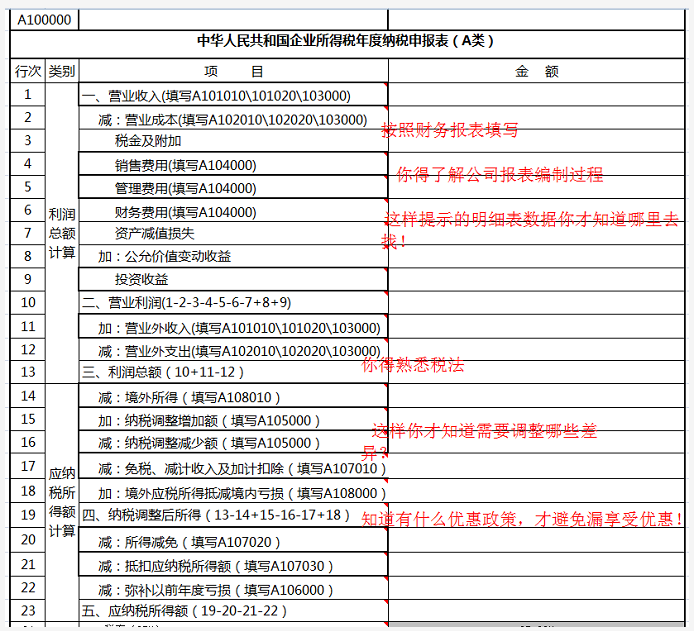 會計核算的方法