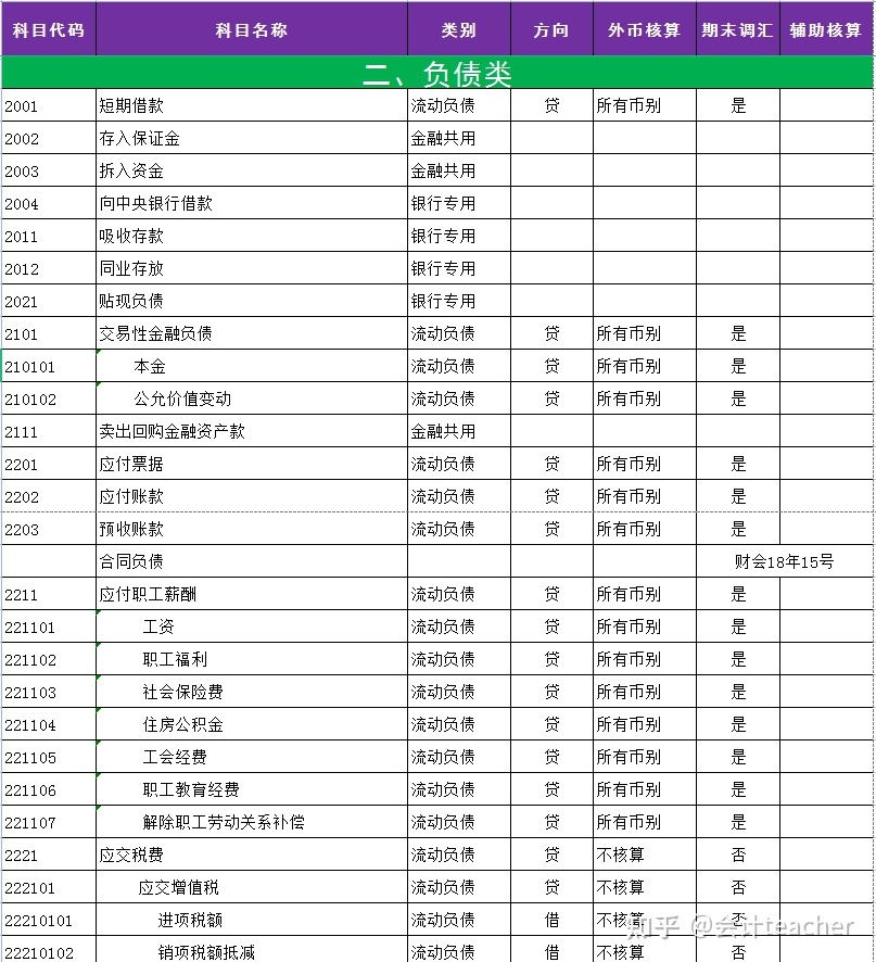 會(huì)計(jì)核算流程