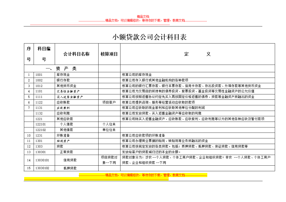 會(huì)計(jì)核算內(nèi)容