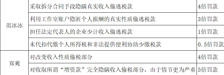 稅務(wù)籌劃合法嗎(薇婭后，稅務(wù)籌劃還有用嗎？)(圖13)