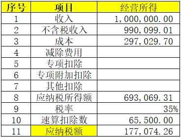 稅務(wù)籌劃合法嗎(薇婭后，稅務(wù)籌劃還有用嗎？)(圖17)