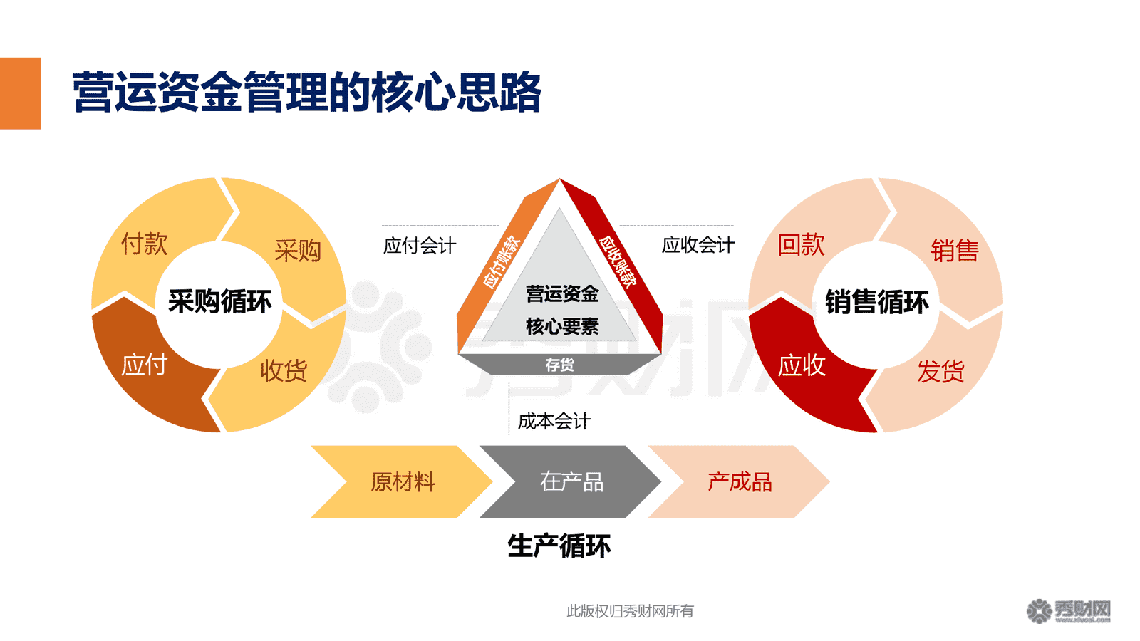 財務(wù)風險與經(jīng)營風險的關(guān)系(公司財務(wù)分析與風險防范)