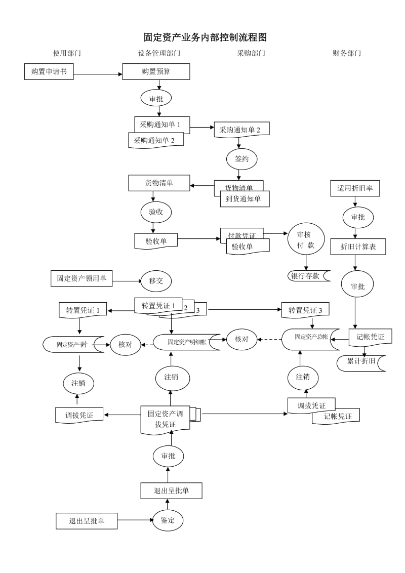 會計體系建設(shè)方案(內(nèi)控體系建設(shè)實施管理辦法)