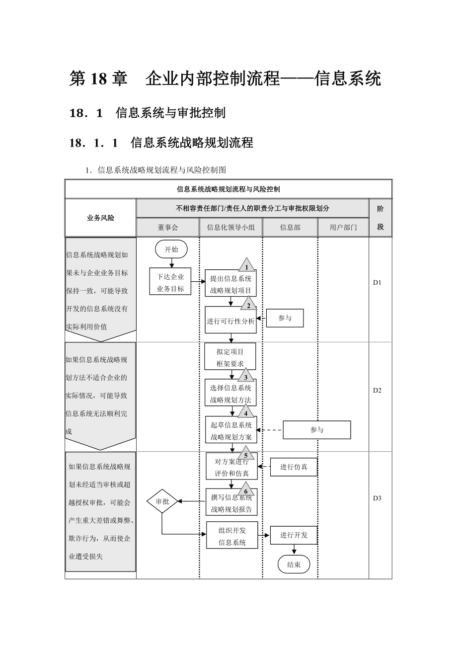 會計體系建設(shè)方案