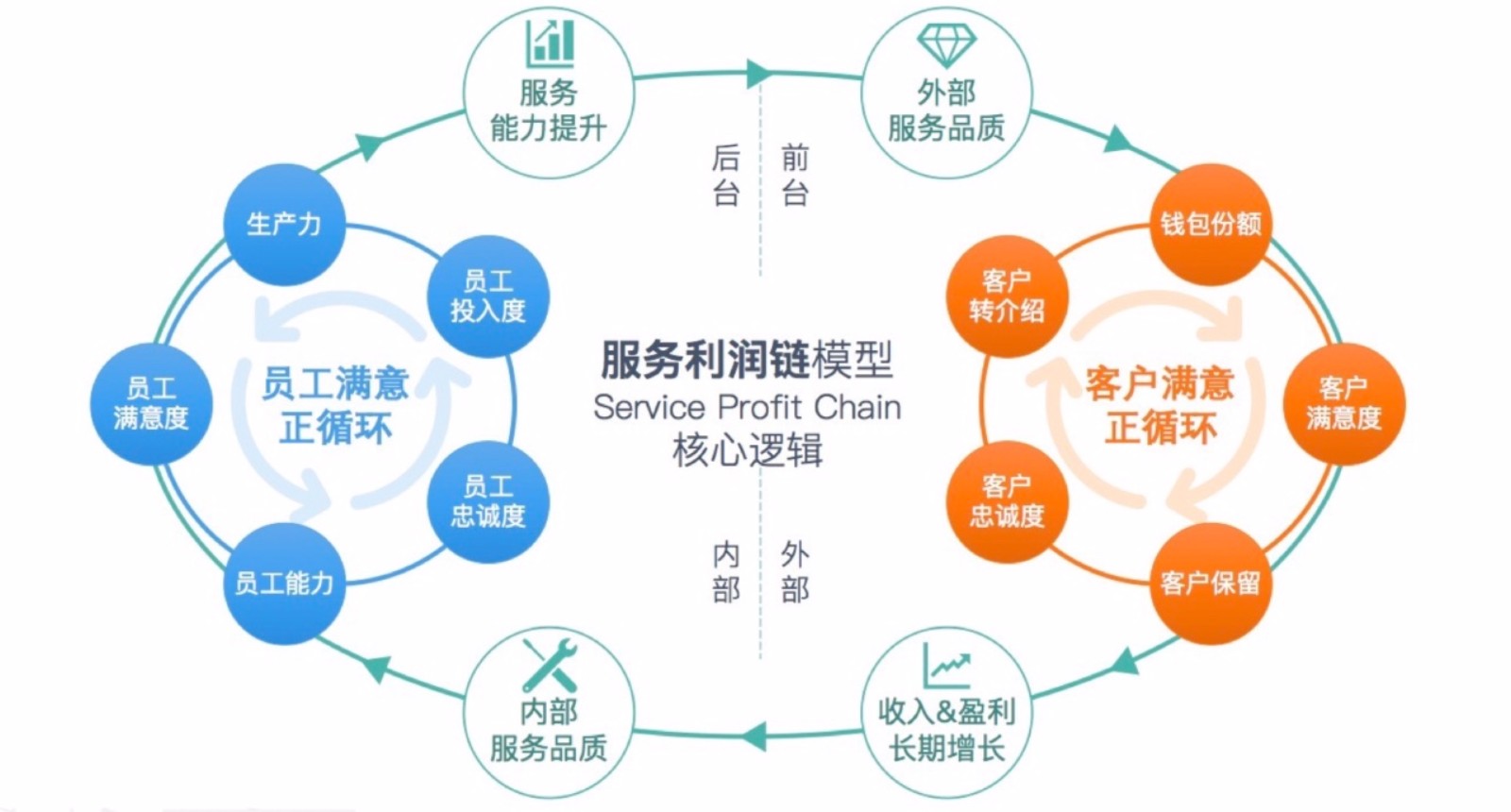 企業(yè)內(nèi)部財務培訓(提高企業(yè)財務內(nèi)部控制的措施)