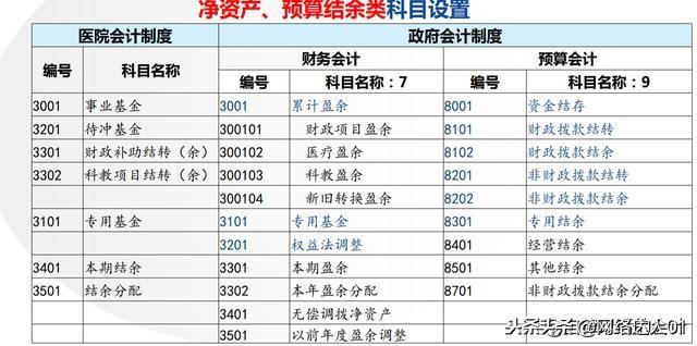 會計核算制度(終于搞明白了2019新政府會計制度)(圖4)