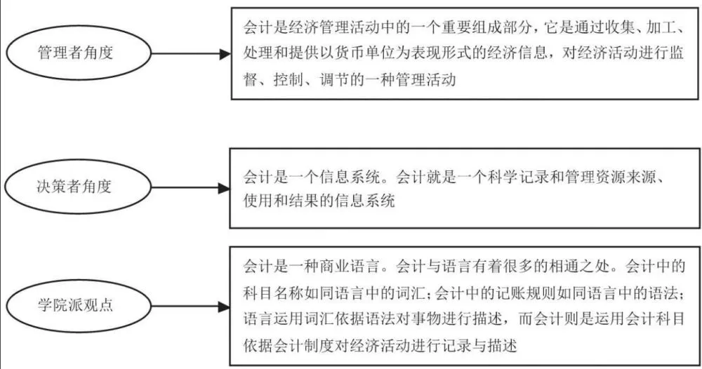 企業(yè)財務基本知識培訓