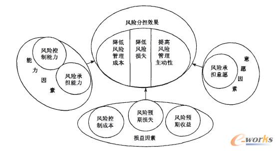 財(cái)務(wù)風(fēng)險(xiǎn)國內(nèi)外研究現(xiàn)狀(網(wǎng)絡(luò)控制系統(tǒng)國內(nèi)外研究現(xiàn)狀)