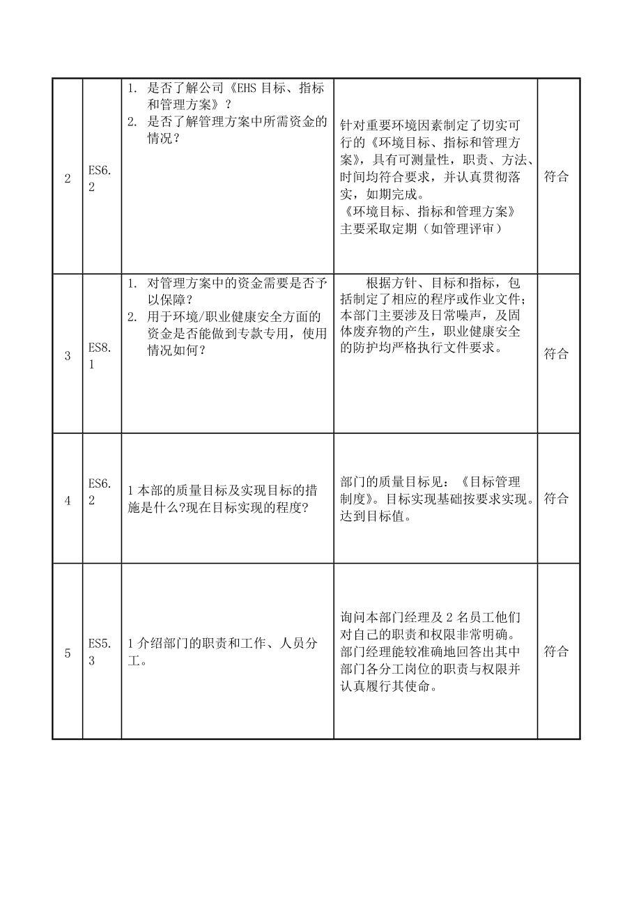 財務內(nèi)審制度