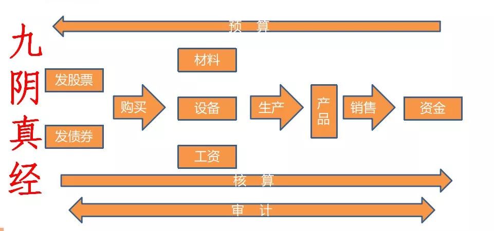 合理納稅籌劃(做四季度納稅籌劃，需避開7個坑牢記4種籌劃方法！)(圖12)