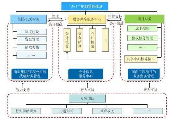 會計(jì)核算體系可靠怎么描述