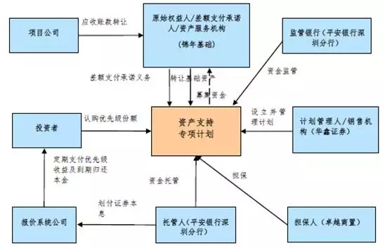 常年財(cái)務(wù)顧問的基本業(yè)務(wù)檔案