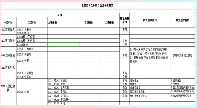 企業(yè)財(cái)務(wù)總監(jiān)培訓(xùn)班課程