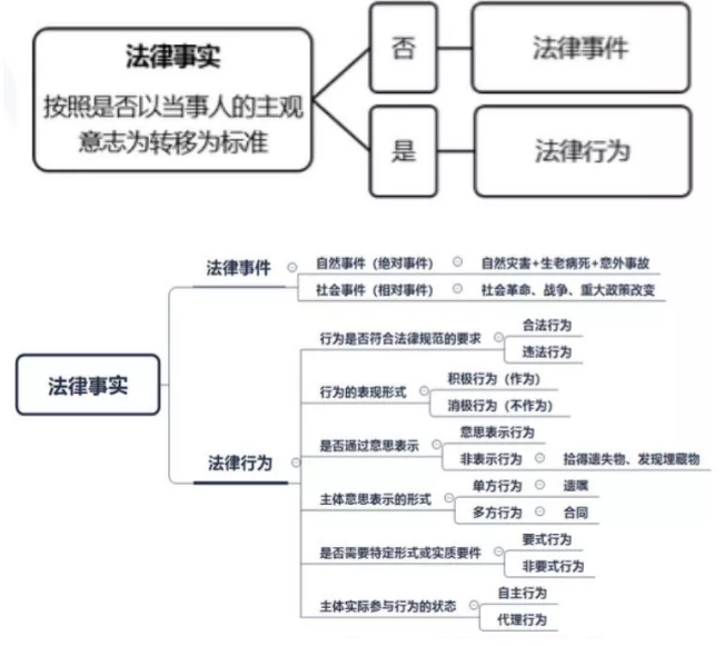 財務(wù)負(fù)責(zé)人有哪些風(fēng)險