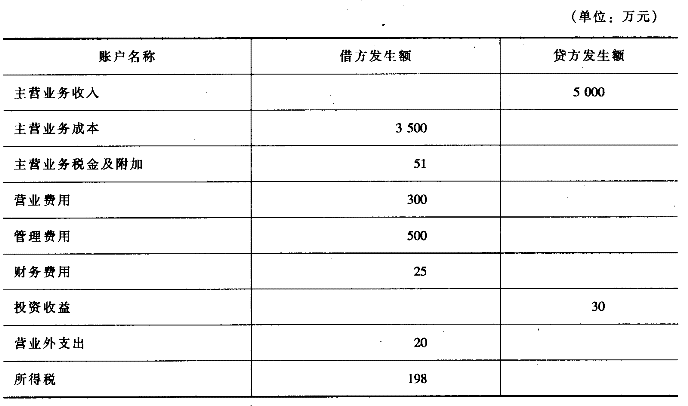 財(cái)務(wù)顧問(wèn)費(fèi)一般是多少