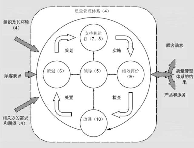 如何有效開展體系內(nèi)審(來稿選登｜如何保持內(nèi)部審核有效性)(圖2)