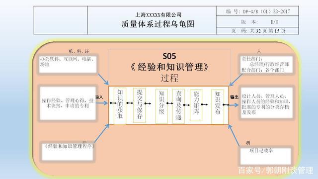 如何有效開展體系內(nèi)審(有效開展質(zhì)量管理體系內(nèi)部審核的“1464”模式. 4頁)