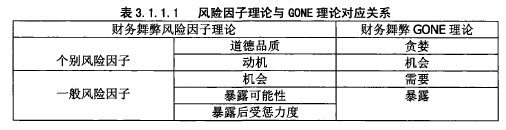 財(cái)務(wù)風(fēng)險(xiǎn)國內(nèi)外研究現(xiàn)狀(國內(nèi)外關(guān)于財(cái)務(wù)舞弊的研究綜述)(圖1)