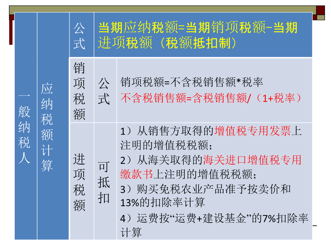 稅務(wù)籌劃的12種方法及案例