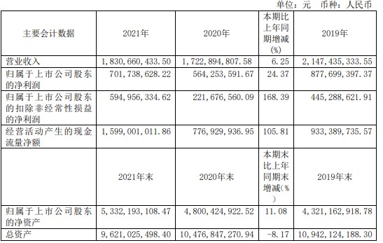 財務顧問費