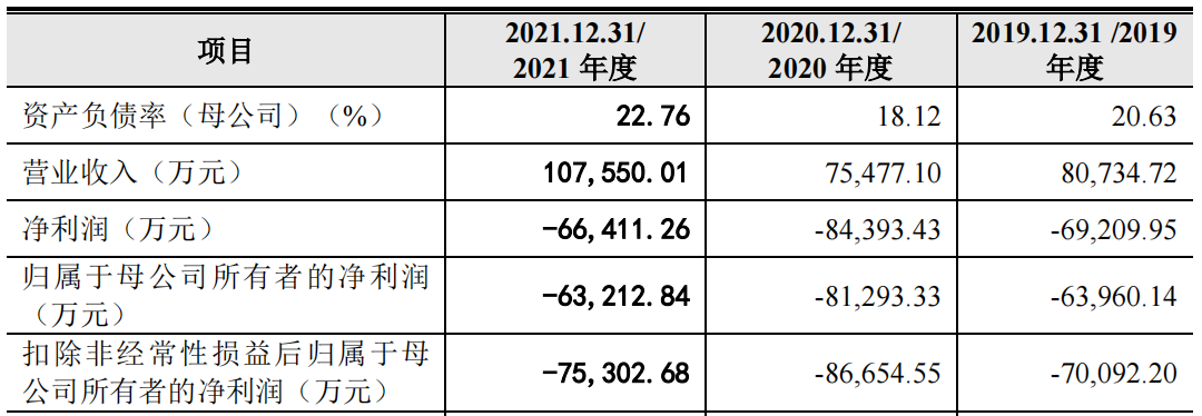 三年虧損超過(guò)20億，云從科技上市自救還是陰謀？