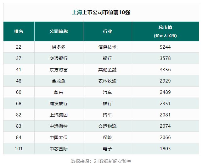 長三角地區(qū)上榜公司高達130多家