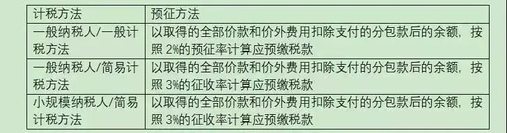 建筑行業(yè)財務(wù)必備的3大納稅籌劃妙招(原則方法詳解,建議收藏！)