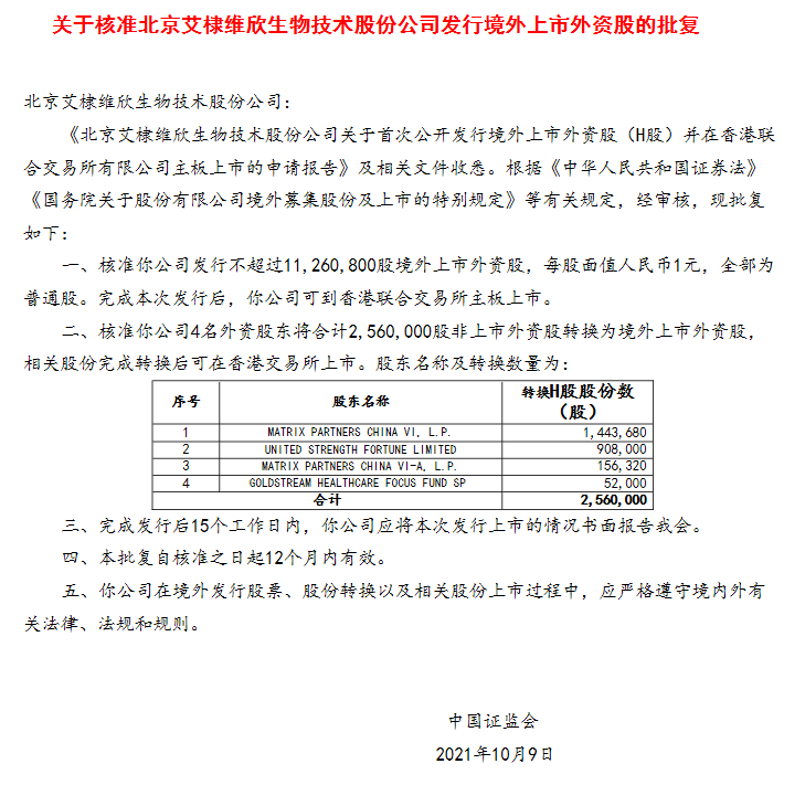 
疫苗公司「艾棣維欣生物」，獲中國(guó)證監(jiān)會(huì)批復(fù)，取得香港H股上市的大路條
(圖2)