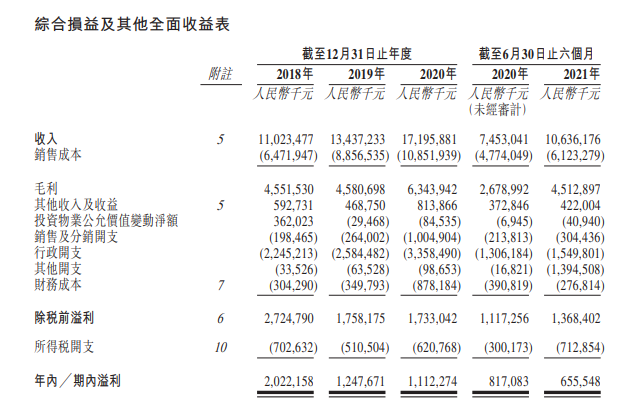 
萬達(dá)商管，遞交招股書，擬香港IPO上市
(圖11)