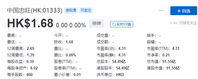 
中國(guó)忠旺：3名獨(dú)董集體辭任，下屬公司「已無(wú)法依靠自身力量解決當(dāng)前問(wèn)題」
(圖2)