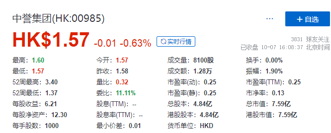 
又一家上市公司，因投資「恒大」出現(xiàn)虧損，發(fā)出盈利警告
(圖2)